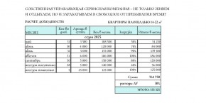 ул. Солнечная,21 в Подольске - podolsk.yutvil.ru - фото 31 ул. Солнечная,21 в Подольске - podolsk.yutvil.ru - фото 31